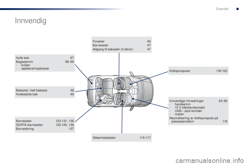 PEUGEOT 108 2016  Instruksjoner for bruk (in Norwegian) 5
108_no_Chap00b_vue-ensemble_ed01-2016
Hylle bak 67
Bagasjerom  68-69
-
 

kroker
-
 

oppbevaringskasse
Innvendig
Bar neseter 1 23 -131, 13 6
ISoF I X- bar neseter 13 2-13 5, 13 6
Barnesikring
 

13