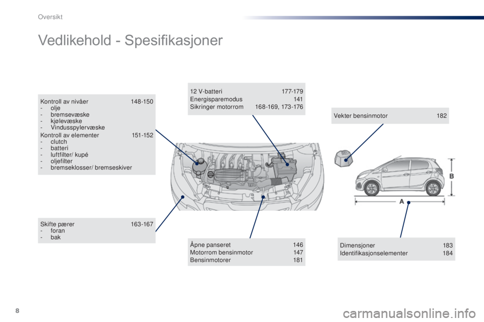 PEUGEOT 108 2016  Instruksjoner for bruk (in Norwegian) 8
108_no_Chap00b_vue-ensemble_ed01-2016
Skif te pærer 163 -167
-  foran
-
 

bak
Vedlikehold	-	S pesifikasjoner
Åpne panseret 1 46
Motorrom bensinmotor 1 47
Bensinmotorer
 

181
12 V- b at te r i
 1