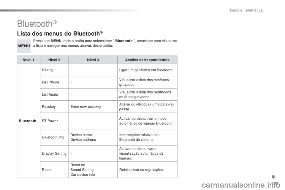 PEUGEOT 108 2016  Manual de utilização (in Portuguese) 249
108_pt_Chap10b_Autoradio-Toyota-2_ed01-2016
Lista dos menus do Bluetooth®
Pressione MENU, rode o botão para seleccionar " Bluetooth  ", pressione para visualizar 
a lista e navegar nos m