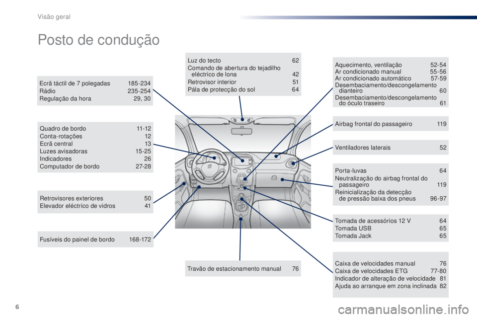 PEUGEOT 108 2016  Manual de utilização (in Portuguese) 6
108_pt_Chap00b_vue-ensemble_ed01-2016
Fusíveis do painel de bordo 168 -172
Posto de condução
Retrovisores exteriores 5 0
Elevador eléctrico de vidros 4 1Luz do tecto
 
6
 2
Comando de abertura d