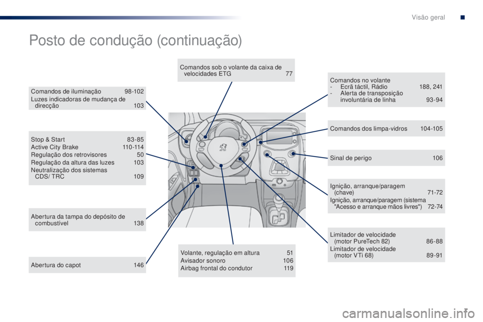 PEUGEOT 108 2016  Manual de utilização (in Portuguese) 7
108_pt_Chap00b_vue-ensemble_ed01-2016
Abertura do capot 146Volante, regulação em altura
 5
 1
Avisador sonoro 1 06
Airbag frontal do condutor  1 19Ignição, arranque/paragem  
(c h ave)
 
 71-72
