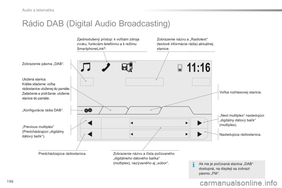 PEUGEOT 108 2016 Návod na použitie (in Slovakian) 196
108_sk_Chap10a_Autoradio-Toyota-tactile-1_ed01-2016
Rádio DAB (Digital Audio Broadcasting)
Zobrazenie pásma „DAB“.Zobrazenie názvu a „Radiotext“
(textové informácie rádia) aktuálne PEUGEOT 108 2016 Návod na použitie (in Slovakian) 196
108_sk_Chap10a_Autoradio-Toyota-tactile-1_ed01-2016
Rádio DAB (Digital Audio Broadcasting)
Zobrazenie pásma „DAB“.Zobrazenie názvu a „Radiotext“
(textové informácie rádia) aktuálne