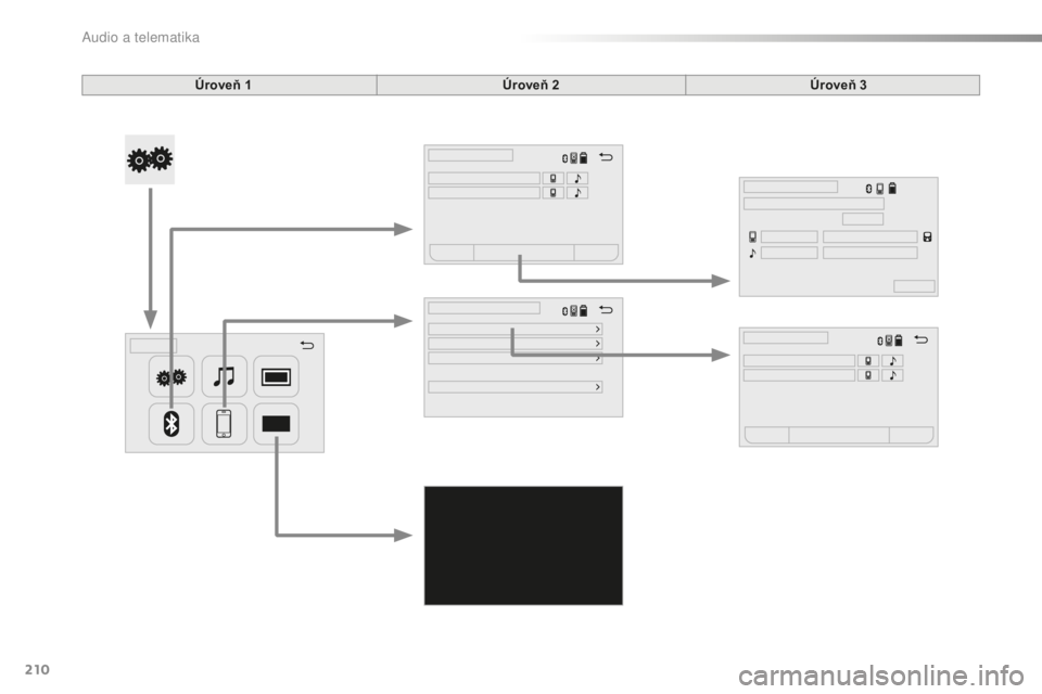 PEUGEOT 108 2016  Návod na použitie (in Slovakian) 210
108_sk_Chap10a_Autoradio-Toyota-tactile-1_ed01-2016
Úroveň 1Úroveň 2Úroveň 3 
A  
