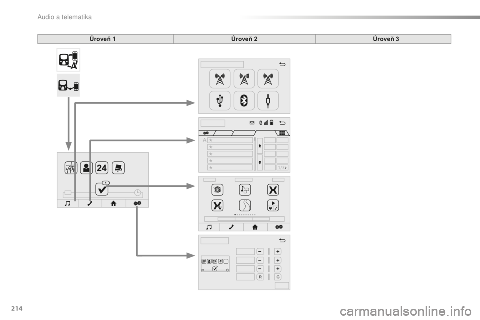 PEUGEOT 108 2016  Návod na použitie (in Slovakian) 214
108_sk_Chap10a_Autoradio-Toyota-tactile-1_ed01-2016
Úroveň 1 Úroveň 2 Úroveň 3 
Audio a telematika  