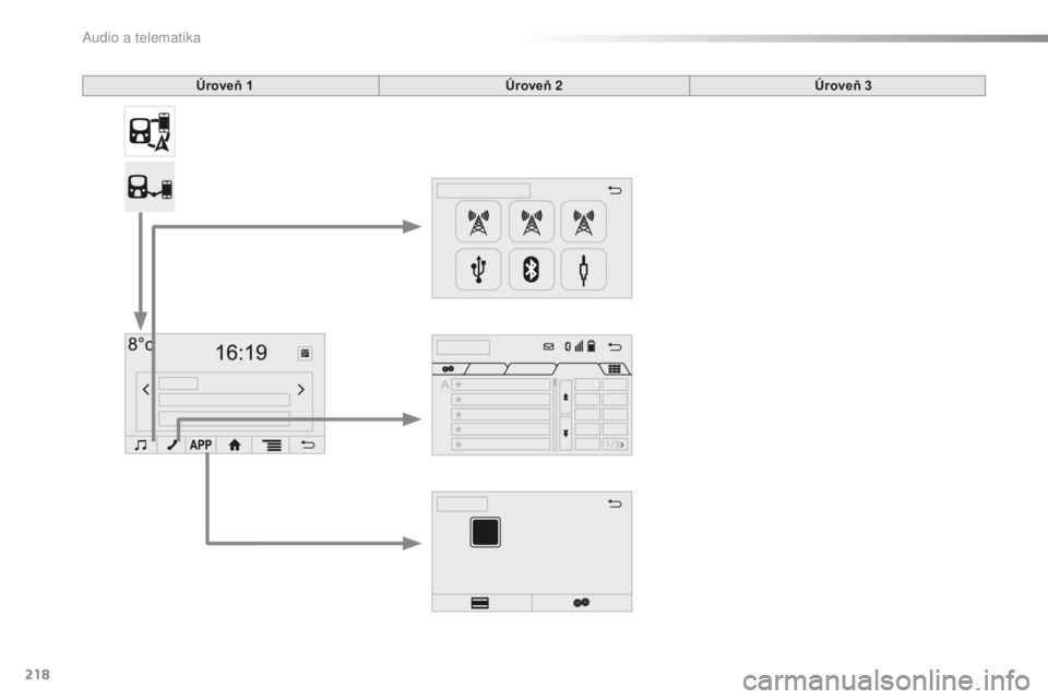 PEUGEOT 108 2016  Návod na použitie (in Slovakian) 218
108_sk_Chap10a_Autoradio-Toyota-tactile-1_ed01-2016
Úroveň 1 Úroveň 2 Úroveň 3 
Audio a telematika  