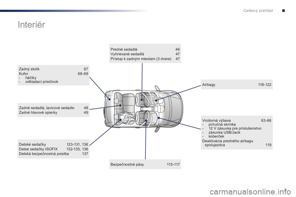 PEUGEOT 108 2016  Návod na použitie (in Slovakian) 5
108_sk_Chap00b_vue-ensemble_ed01-2016
Zadný stolík 67
Kufor  6 8 - 69
-
 
h
 áčiky
-
 
o
 dkladací priečinok
Interiér
Detské sedačky 1 23 -131, 136
Detsé sedačky ISOFIX   1 32-135, 136
De