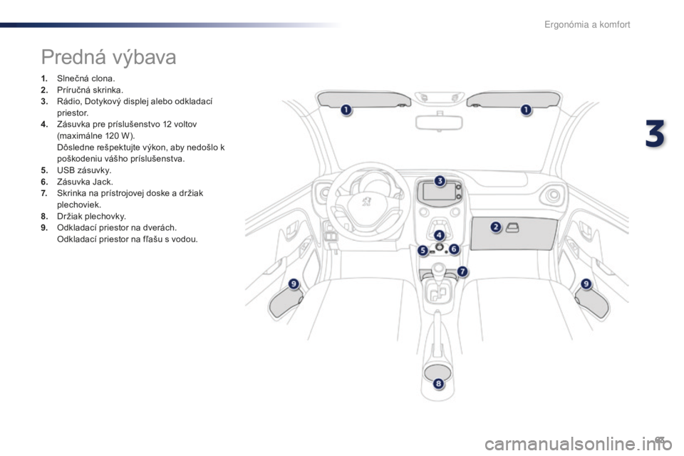 PEUGEOT 108 2016  Návod na použitie (in Slovakian) 63
108_sk_Chap03_ergonomie-confort_ed01-2016
Predná výbava
1. Slnečná clona.
2. Príručná skrinka.
3.
 R
ádio, Dotykový displej alebo odkladací 
priestor.
4.
 Z
ásuvka pre príslušenstvo  PEUGEOT 108 2016  Návod na použitie (in Slovakian) 63
108_sk_Chap03_ergonomie-confort_ed01-2016
Predná výbava
1. Slnečná clona.
2. Príručná skrinka.
3.
 R
ádio, Dotykový displej alebo odkladací 
priestor.
4.
 Z
ásuvka pre príslušenstvo
