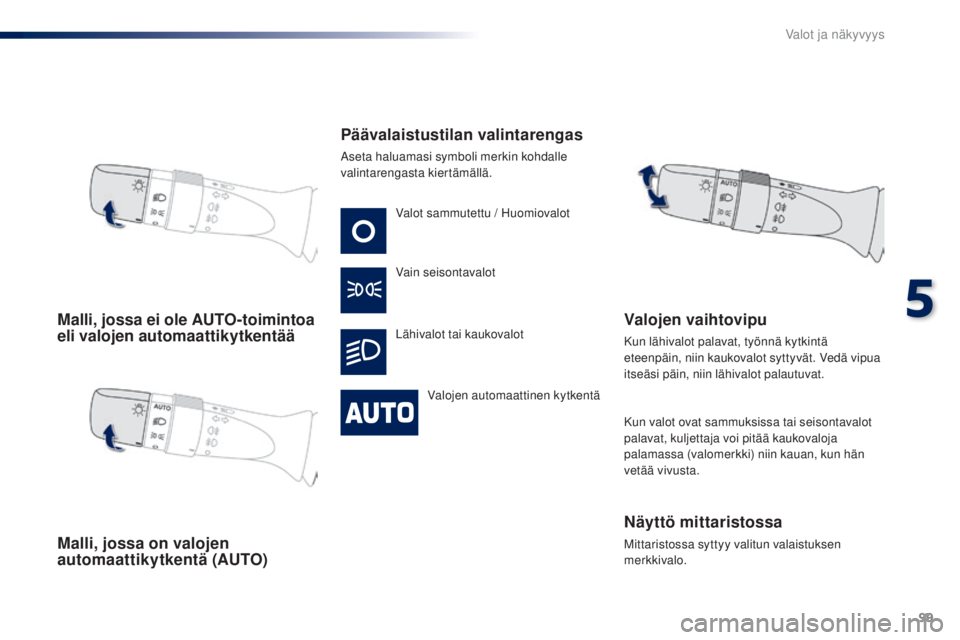 PEUGEOT 108 2016  Omistajan Käsikirja (in Finnish) 99
108_fi_Chap05_eclairage-visibilite_ed01-2016
Malli, jossa ei ole AUTO-toimintoa 
eli valojen automaattikytkentää
Malli, jossa on valojen 
automaattikytkentä (AUTO)Päävalaistustilan valintareng