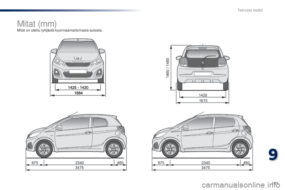 PEUGEOT 108 2016 Omistajan Käsikirja (in Finnish) 183
108_fi_Chap09_caracteristiques-techniques_ed01-2016
M i t at (m m)Mitat on otettu tyhjästä kuormaamattomasta autosta.
9
Tekniset tiedot PEUGEOT 108 2016 Omistajan Käsikirja (in Finnish) 183
108_fi_Chap09_caracteristiques-techniques_ed01-2016
M i t at (m m)Mitat on otettu tyhjästä kuormaamattomasta autosta.
9
Tekniset tiedot