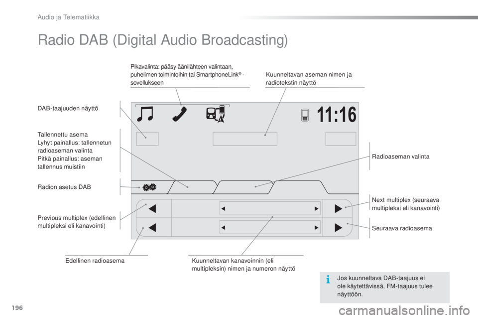 PEUGEOT 108 2016 Omistajan Käsikirja (in Finnish) 196
108_fi_Chap10a_Autoradio-Toyota-tactile-1_ed01-2016
Radio DAB (Digital Audio Broadcasting)
DAB-taajuuden näyttöKuunneltavan aseman nimen ja
radiotekstin näyttö
Pikavalinta: pääsy ääniläh PEUGEOT 108 2016 Omistajan Käsikirja (in Finnish) 196
108_fi_Chap10a_Autoradio-Toyota-tactile-1_ed01-2016
Radio DAB (Digital Audio Broadcasting)
DAB-taajuuden näyttöKuunneltavan aseman nimen ja
radiotekstin näyttö
Pikavalinta: pääsy ääniläh