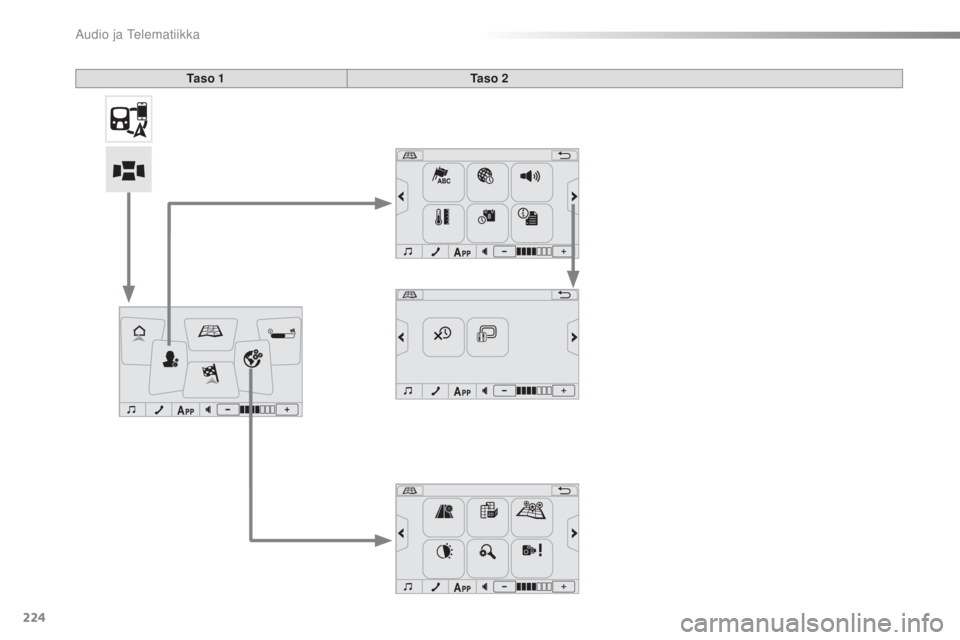 PEUGEOT 108 2016  Omistajan Käsikirja (in Finnish) 224
108_fi_Chap10a_Autoradio-Toyota-tactile-1_ed01-2016
Ta s o  1Ta s o  2 
Audio ja Telematiikka  