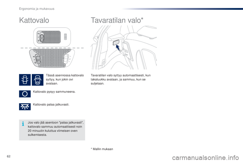 PEUGEOT 108 2016 Omistajan Käsikirja (in Finnish) 62
108_fi_Chap03_ergonomie-confort_ed01-2016
Tässä asennossa kattovalo
syttyy, kun jokin ovi
avataan.
Kattovalo pysyy sammuneena.
Kattovalo palaa jatkuvasti.
Kattovalo Tavaratilan valo*
Tavaratila PEUGEOT 108 2016 Omistajan Käsikirja (in Finnish) 62
108_fi_Chap03_ergonomie-confort_ed01-2016
Tässä asennossa kattovalo
syttyy, kun jokin ovi
avataan.
Kattovalo pysyy sammuneena.
Kattovalo palaa jatkuvasti.
Kattovalo Tavaratilan valo*
Tavaratila