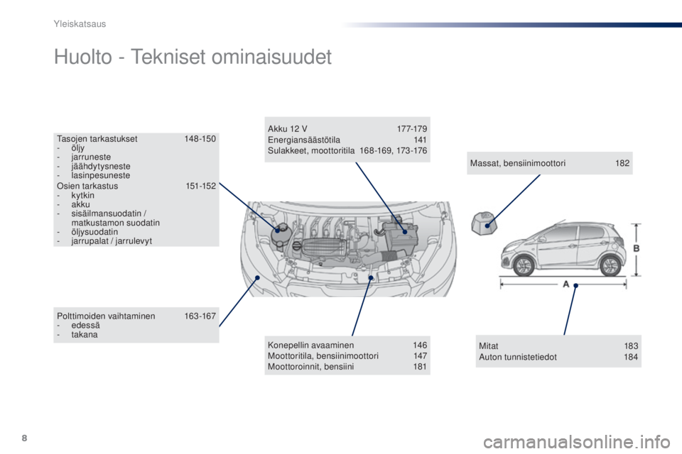 PEUGEOT 108 2016  Omistajan Käsikirja (in Finnish) 8
108_fi_Chap00b_vue-ensemble_ed01-2016
Polttimoiden vaihtaminen  163-167
-  edessä
-
 

takana
Huolto - Tekniset ominaisuudet
Konepellin avaaminen  1 46
Moottoritila, bensiinimoottori   1 47
Moottor