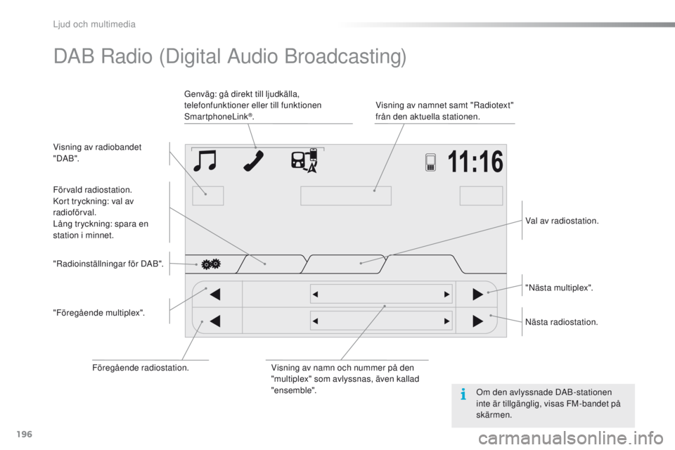 PEUGEOT 108 2016  Bruksanvisningar (in Swedish) 196
108_sv_Chap10a_Autoradio-Toyota-tactile-1_ed01-2016
DAB Radio (Digital Audio Broadcasting)
Visning av radiobandet 
" DA B ".Visning av namnet samt "Radiotext" 
från den aktuella s