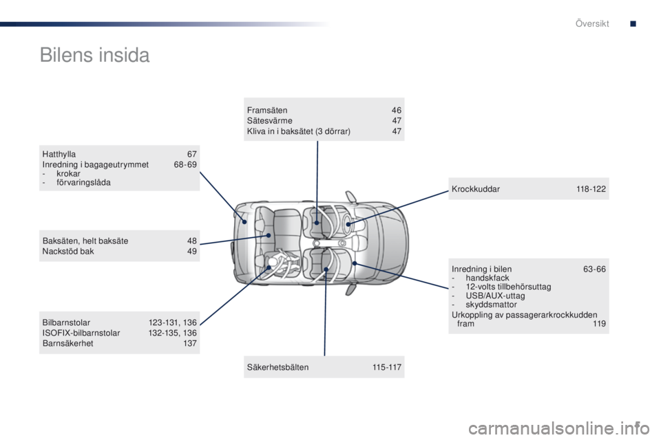 PEUGEOT 108 2016  Bruksanvisningar (in Swedish) 5
108_sv_Chap00b_vue-ensemble_ed01-2016
Hatthylla 67
Inredning i bagageutrymmet 6 8-69
-
  krokar
-
 

förvaringslåda
Bilens insida
Bilbarnstolar 1 23-131, 136
ISOFIX-bilbarnstolar 1 32-135, 136
Bar