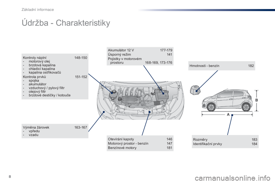PEUGEOT 108 2016  Návod na použití (in Czech) 8
108_cs_Chap00b_vue-ensemble_ed01-2016
Výměna žárovek 163 -167
- vp ředu
-
 
v
 zadu
Údržba - Charakteristiky
Otevírání kapoty 1 46
Motorový prostor - benzín  1 47
Benzínové motory
 
1
