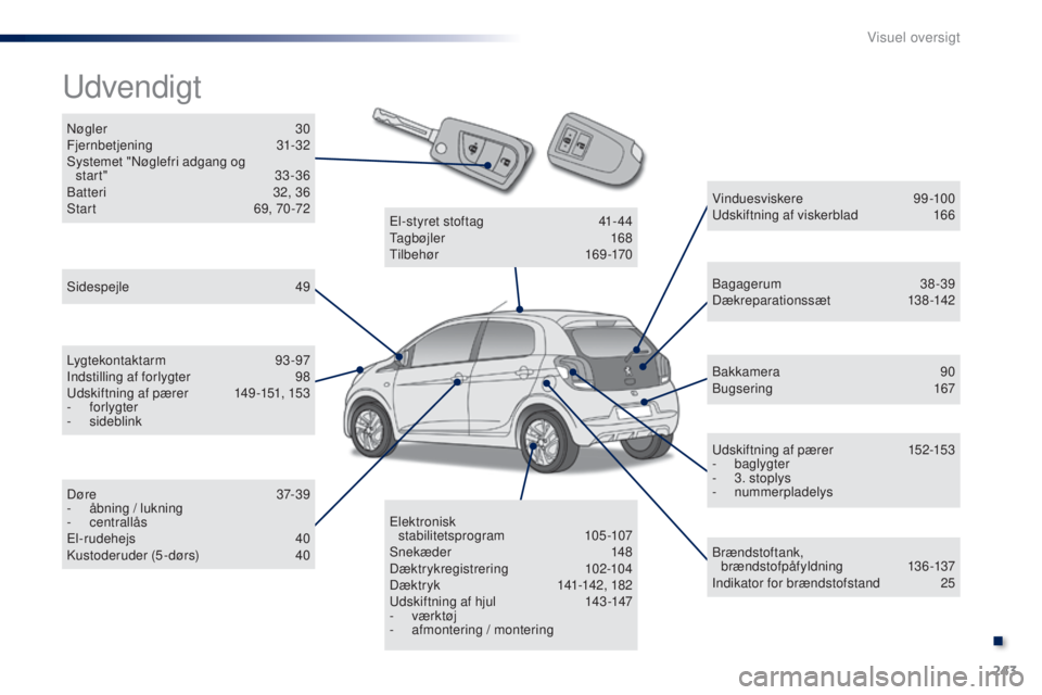 PEUGEOT 108 2015 Brugsanvisning (in Danish) 243
108_da_Chap13_recherche-visuelle_ed01-2015
Nøgler 30
Fjernbetjening 31-32
Systemet "Nøglefri adgang og start"
33 -36
Batteri
3
2, 36
Start
6
9, 70 -72
Udvendigt
Sidespejle 49
PEUGEOT 108 2015 Brugsanvisning (in Danish) 243
108_da_Chap13_recherche-visuelle_ed01-2015
Nøgler 30
Fjernbetjening 31-32
Systemet "Nøglefri adgang og start"
33 -36
Batteri
3
2, 36
Start
6
9, 70 -72
Udvendigt
Sidespejle 49