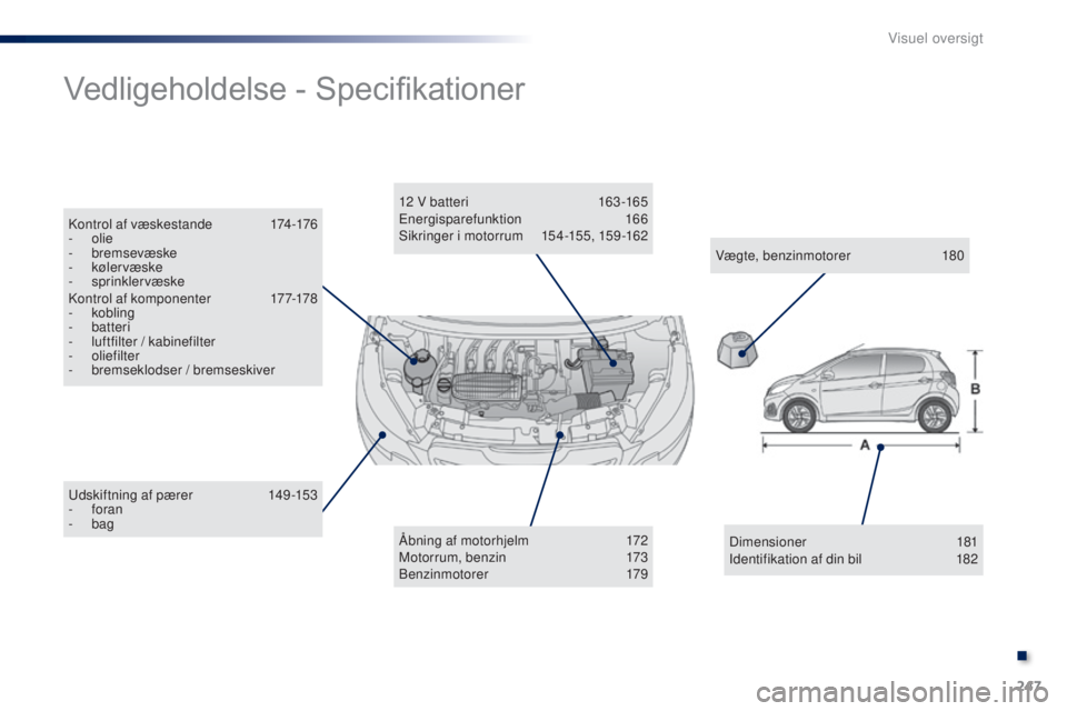 PEUGEOT 108 2015 Brugsanvisning (in Danish) 247
108_da_Chap13_recherche-visuelle_ed01-2015
Udskiftning af pærer 149 -153
- foran
-
bag
Vedligeholdelse - Specifikationer
Ã…bning af motorhjelm 1 72
Motorrum, benzin 1 73
Benzinmotorer
179
PEUGEOT 108 2015 Brugsanvisning (in Danish) 247
108_da_Chap13_recherche-visuelle_ed01-2015
Udskiftning af pærer 149 -153
- foran
-
bag
Vedligeholdelse - Specifikationer
Ã…bning af motorhjelm 1 72
Motorrum, benzin 1 73
Benzinmotorer
179