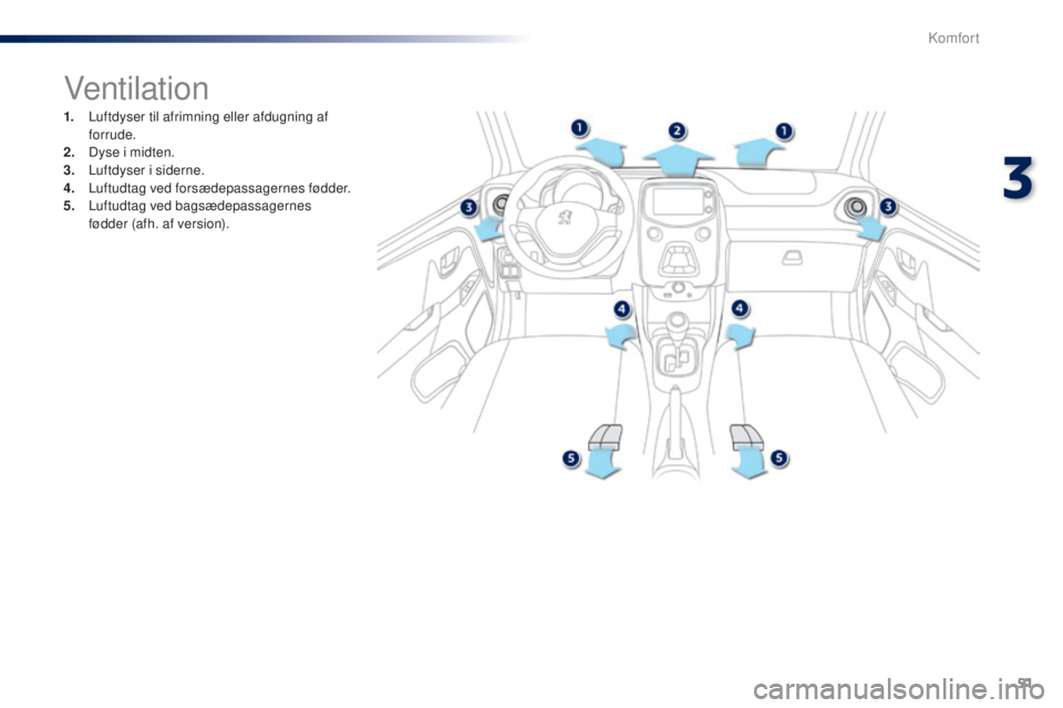 PEUGEOT 108 2015 Brugsanvisning (in Danish) 51
108_da_Chap03_confort_ed01-2015
Ventilation
1. Luftdyser til afrimning eller afdugning af forrude.
2.
D
yse i midten.
3.
L
uftdyser i siderne.
4.
L
uftudtag ved forsædepassagernes fødder.
5 PEUGEOT 108 2015 Brugsanvisning (in Danish) 51
108_da_Chap03_confort_ed01-2015
Ventilation
1. Luftdyser til afrimning eller afdugning af forrude.
2.
D
yse i midten.
3.
L
uftdyser i siderne.
4.
L
uftudtag ved forsædepassagernes fødder.
5