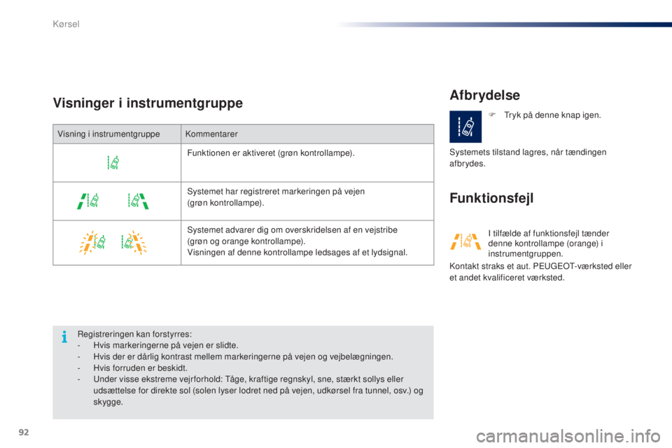 PEUGEOT 108 2015 Brugsanvisning (in Danish) 92
108_da_Chap05_conduite_ed01-2015
Afbrydelse
Funktionsfejl
Visninger i instrumentgruppe
Visning i instrumentgruppe
Kommentarer
Funktionen er aktiveret (grøn kontrollampe).
Systemet har registreret PEUGEOT 108 2015 Brugsanvisning (in Danish) 92
108_da_Chap05_conduite_ed01-2015
Afbrydelse
Funktionsfejl
Visninger i instrumentgruppe
Visning i instrumentgruppe
Kommentarer
Funktionen er aktiveret (grøn kontrollampe).
Systemet har registreret