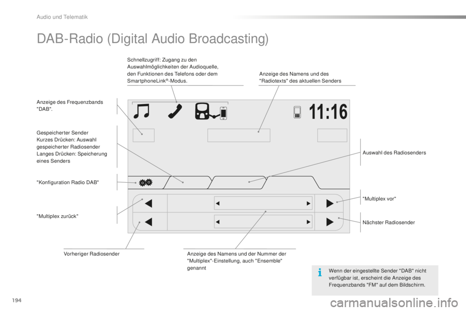 PEUGEOT 108 2015 Betriebsanleitungen (in German) 194
108_de_Chap12a_Autoradio-Toyota-tactile-1_ed01-2015
DAB-Radio (Digital Audio Broadcasting)
Anzeige des Frequenzbands
" DA B ".Anzeige des Namens und des
"Radiotexts" des aktuelle PEUGEOT 108 2015 Betriebsanleitungen (in German) 194
108_de_Chap12a_Autoradio-Toyota-tactile-1_ed01-2015
DAB-Radio (Digital Audio Broadcasting)
Anzeige des Frequenzbands
" DA B ".Anzeige des Namens und des
"Radiotexts" des aktuelle