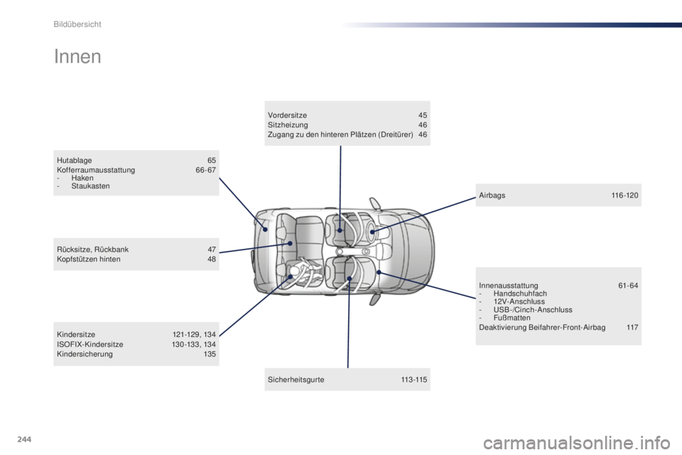 PEUGEOT 108 2015  Betriebsanleitungen (in German) 244
108_de_Chap13_recherche-visuelle_ed01-2015
Hutablage 65
Kofferraumausstattung  66- 67
-
 H

aken
-
 S

taukasten
Innen
Kindersitze 1 21-129, 134
ISOFIX-Kindersitze 1 30-133, 134
Kindersicherung
 
