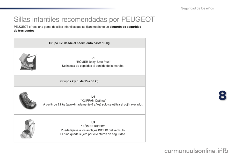 PEUGEOT 108 2015 Manual del propietario (in Spanish) 127
108_es_Chap08_securite-enfants_ed01-2015
Sillas infantiles recomendadas por PEUGEOT
Grupo 0+: desde el nacimiento hasta 13 kg
L1
"R
ÖMER Baby-Safe Plus"
Se instala de espaldas al senti PEUGEOT 108 2015 Manual del propietario (in Spanish) 127
108_es_Chap08_securite-enfants_ed01-2015
Sillas infantiles recomendadas por PEUGEOT
Grupo 0+: desde el nacimiento hasta 13 kg
L1
"R
ÖMER Baby-Safe Plus"
Se instala de espaldas al senti