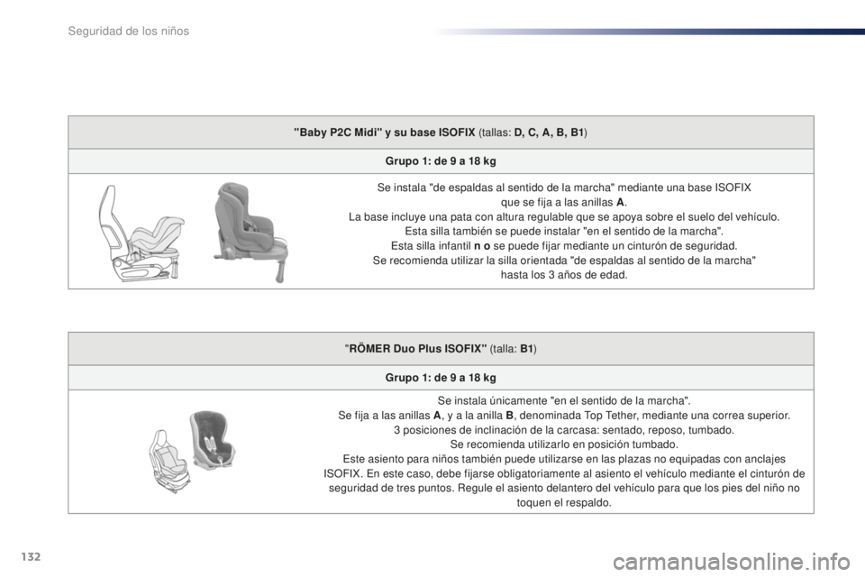PEUGEOT 108 2015  Manual del propietario (in Spanish) 132
108_es_Chap08_securite-enfants_ed01-2015
"Baby P2C Midi" y su base ISOFIX (tallas: D, C, A, B, B1)
Grupo 1: de 9
 a 1
 8
 kg
S

e instala "de espaldas al sentido de la marcha" medi