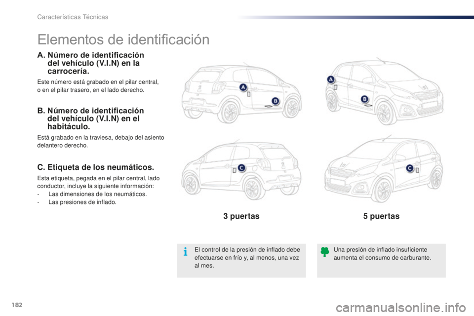 PEUGEOT 108 2015  Manual del propietario (in Spanish) 182
108_es_Chap11_caracteristiques-techniques_ed01-2015
Elementos de identificación
A.  Número de identificación 
del vehículo (V.I.N) en la 
carrocería.
Este número está grabado en el pilar ce