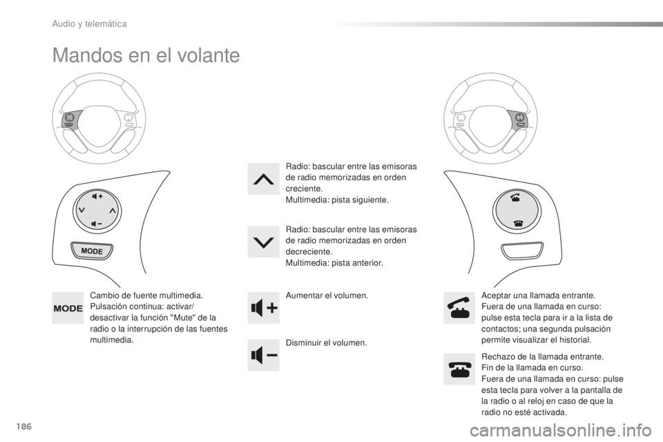 PEUGEOT 108 2015  Manual del propietario (in Spanish) 186
108_es_Chap12a_Autoradio-Toyota-tactile-1_ed01-2015
Mandos en el volante
Cambio de fuente multimedia.
Pulsación continua: activar/
desactivar la función "Mute" de la 
radio o la interrup
