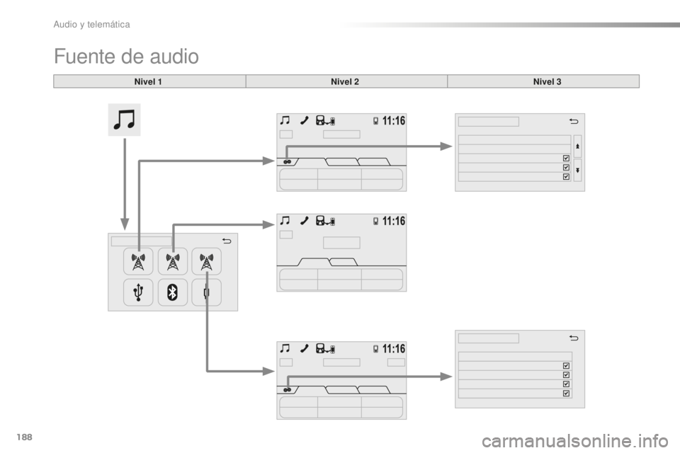 PEUGEOT 108 2015  Manual del propietario (in Spanish) 188
108_es_Chap12a_Autoradio-Toyota-tactile-1_ed01-2015
Fuente de audio
Nivel 1Nivel 2 Nivel 3 
Audio y telemática  