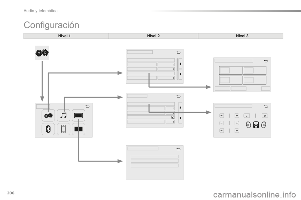 PEUGEOT 108 2015  Manual del propietario (in Spanish) 206
108_es_Chap12a_Autoradio-Toyota-tactile-1_ed01-2015
Configuración
Nivel 1Nivel 2Nivel 3 
Audio y telemática  