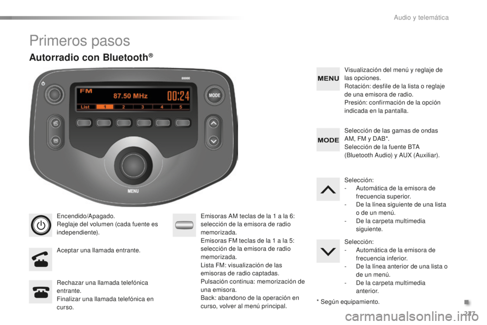 PEUGEOT 108 2015  Manual del propietario (in Spanish) 227
108_es_Chap12b_Autoradio-Toyota-2_ed01-2015
Primeros pasos
Encendido/Apagado.
Reglaje del volumen (cada fuente es 
independiente).
Aceptar una llamada entrante.Emisoras AM teclas de la 1 a l
a 6: 