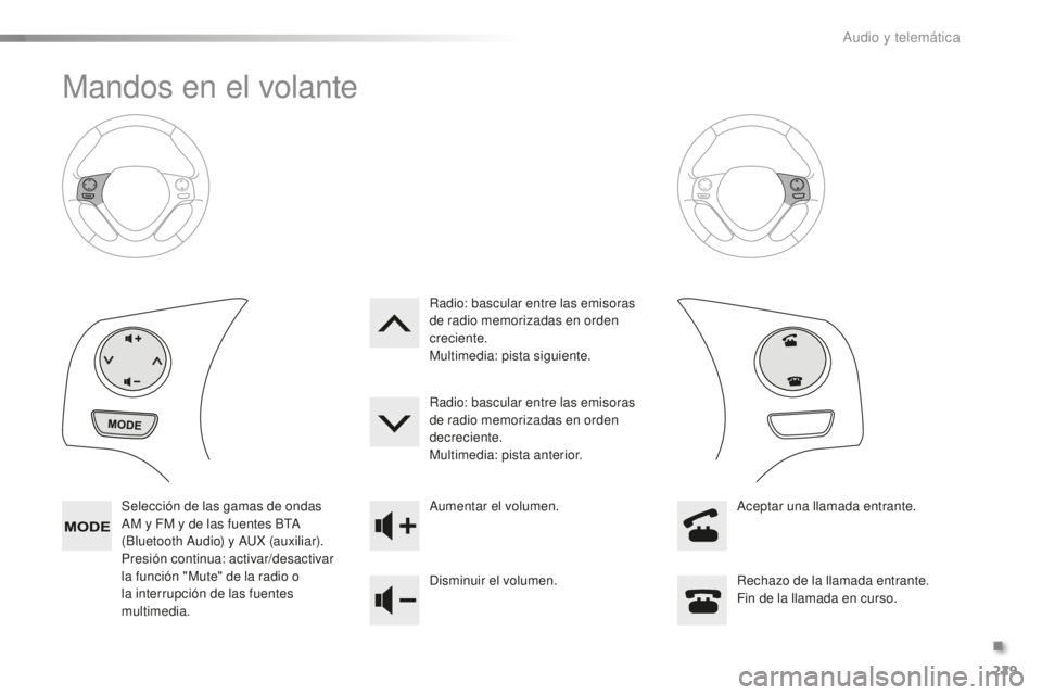 PEUGEOT 108 2015 Manual del propietario (in Spanish) 229
108_es_Chap12b_Autoradio-Toyota-2_ed01-2015
Mandos en el volante
Selección de las gamas de ondas
AM y FM y de las fuentes BTA
(Bluetooth Audio) y AUX (auxiliar).
Presión continua: activar/desa PEUGEOT 108 2015 Manual del propietario (in Spanish) 229
108_es_Chap12b_Autoradio-Toyota-2_ed01-2015
Mandos en el volante
Selección de las gamas de ondas
AM y FM y de las fuentes BTA
(Bluetooth Audio) y AUX (auxiliar).
Presión continua: activar/desa
