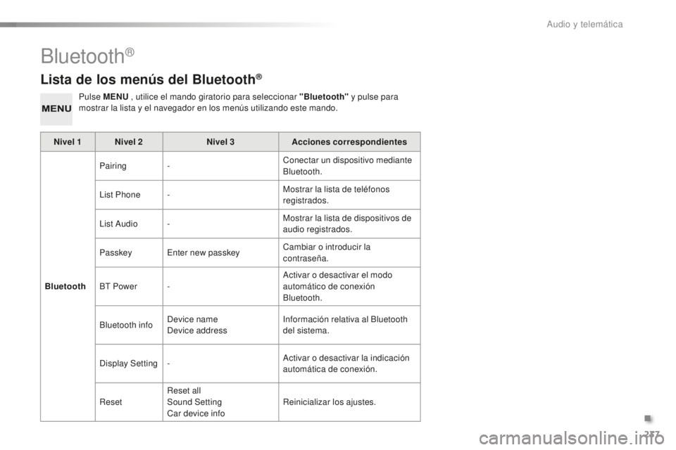 PEUGEOT 108 2015 Manual del propietario (in Spanish) 237
108_es_Chap12b_Autoradio-Toyota-2_ed01-2015
Lista de los menús del Bluetooth®
Pulse MENU , utilice el mando giratorio para seleccionar "Bluetooth" y pulse para
mostrar la lista y el na PEUGEOT 108 2015 Manual del propietario (in Spanish) 237
108_es_Chap12b_Autoradio-Toyota-2_ed01-2015
Lista de los menús del Bluetooth®
Pulse MENU , utilice el mando giratorio para seleccionar "Bluetooth" y pulse para
mostrar la lista y el na