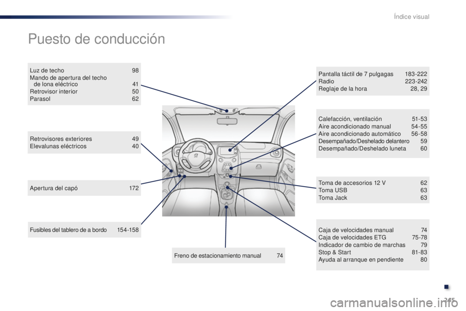 PEUGEOT 108 2015 Manual del propietario (in Spanish) 245
108_es_Chap13_recherche-visuelle_ed01-2015
Fusibles del tablero de a bordo 154 -15 8
Puesto de conducción
Apertura del capó 17 2
Retrovisores exteriores
49
E
levalunas eléctricos
40
L
uz de PEUGEOT 108 2015 Manual del propietario (in Spanish) 245
108_es_Chap13_recherche-visuelle_ed01-2015
Fusibles del tablero de a bordo 154 -15 8
Puesto de conducción
Apertura del capó 17 2
Retrovisores exteriores
49
E
levalunas eléctricos
40
L
uz de