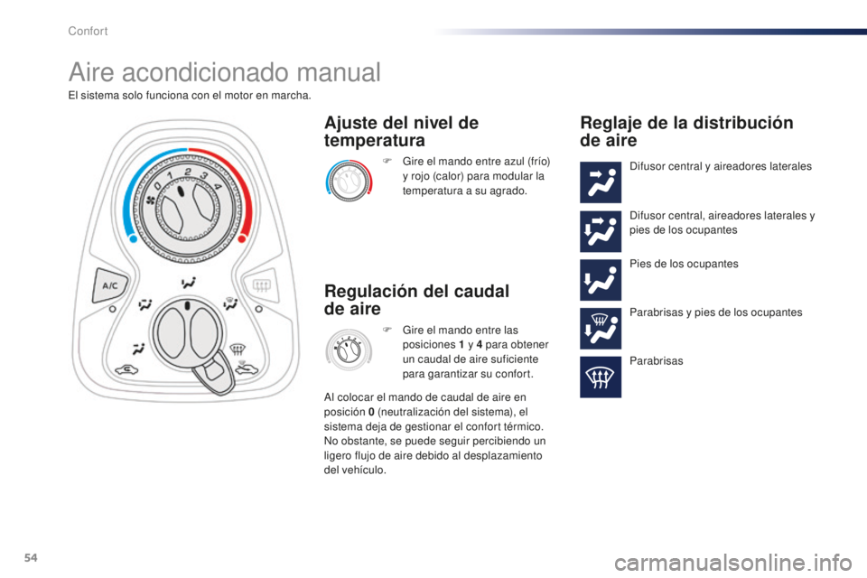 PEUGEOT 108 2015  Manual del propietario (in Spanish) 54
108_es_Chap03_confort_ed01-2015
Aire acondicionado manual
El sistema solo funciona con el motor en marcha.F
 Gi
 re el mando entre azul (frío) 
y rojo (calor) para modular la 
temperatura a su agr