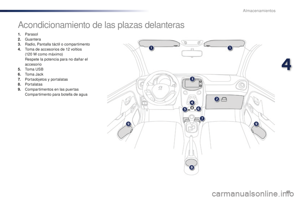 PEUGEOT 108 2015  Manual del propietario (in Spanish) 61
108_es_Chap04_amenagements_ed01-2015
Acondicionamiento de las plazas delanteras
1. Parasol
2. Guantera
3.
 Ra

dio, Pantalla táctil o compartimento
4.
 To

ma de accesorios de 12
 v
 oltios  
(120