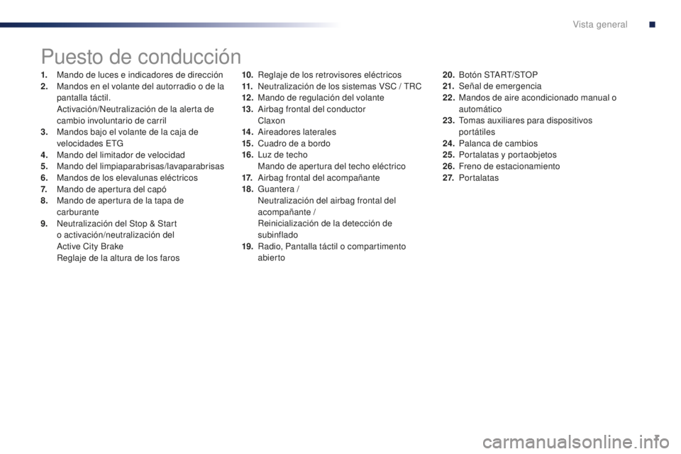 PEUGEOT 108 2015 Manual del propietario (in Spanish) 7
108_es_Chap00b_vue-ensemble_ed01-2015
Puesto de conducción
1. Mando de luces e indicadores de dirección
2. Ma ndos en el volante del autorradio o de la
pantalla táctil.
Ac
tivación/Neutraliz PEUGEOT 108 2015 Manual del propietario (in Spanish) 7
108_es_Chap00b_vue-ensemble_ed01-2015
Puesto de conducción
1. Mando de luces e indicadores de dirección
2. Ma ndos en el volante del autorradio o de la
pantalla táctil.
Ac
tivación/Neutraliz