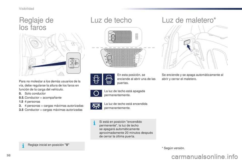 PEUGEOT 108 2015  Manual del propietario (in Spanish) 98
108_es_Chap06_visibilite_ed01-2015
Reglaje de  
los faros
Para no molestar a los demás usuarios de la 
vía, debe regularse la altura de los faros en 
función de la carga del vehículo.
0.
 Solo
