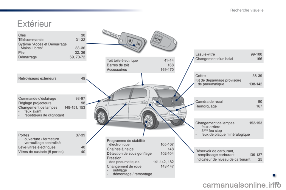 PEUGEOT 108 2015  Manuel du propriétaire (in French) 243
Clés 30
Télécommande	 31-32
Sytème "Accès et Démarrage   Mains Libres"
 
3
 3 -36
Pile	 32,
	 36
Démarrage	 69,
	 70 -72
Extérieur
Rétroviseurs extérieurs 4 9
Commande d'écl