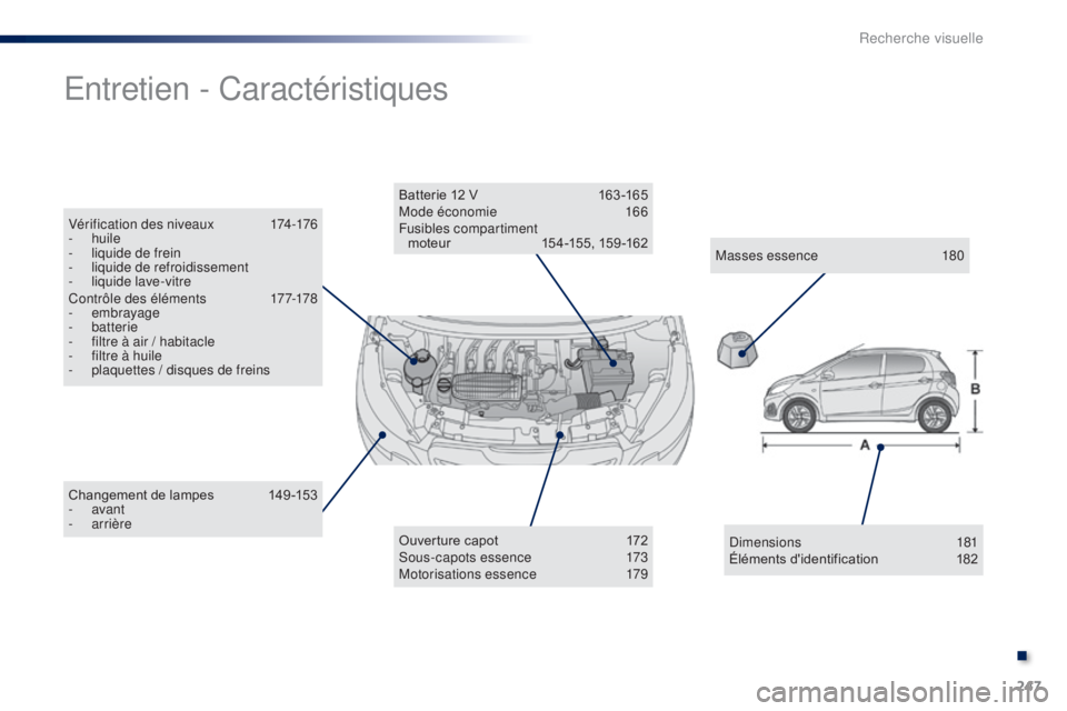 PEUGEOT 108 2015  Manuel du propriétaire (in French) 247
Changement	de	lampes	 149 -153
-  avant
-
  arrière
Entretien - Caractéristiques
Ouverture	capot	 1 72
Sous-capots essence 1 73
Motorisations essence
 1

79
Batterie
	 12 	 V	
163 -165
Mode éco