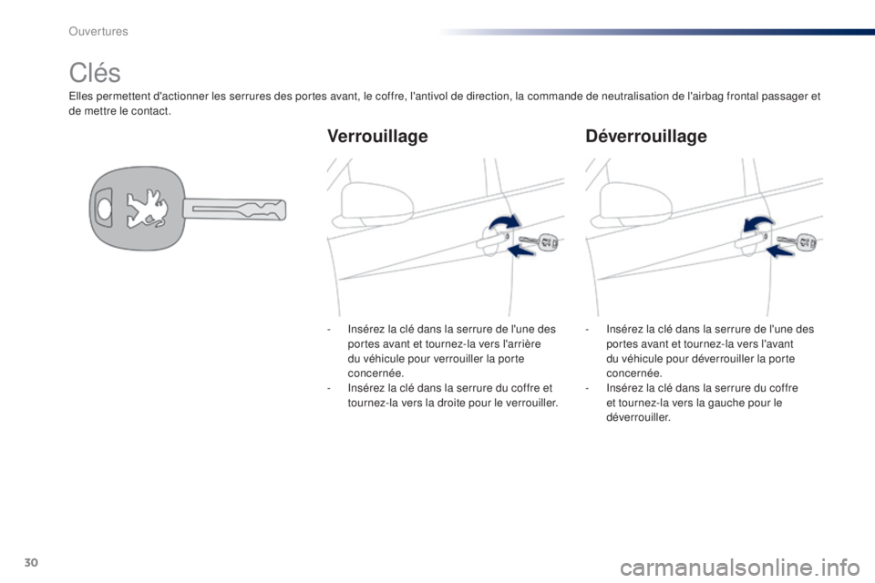 PEUGEOT 108 2015  Manuel du propriétaire (in French) 30
Elles permettent d'actionner les serrures des portes avant, le coffre, l'antivol de direction, la commande de neutralisation de l'airbag frontal passager et 
de mettre le contact.
Clés