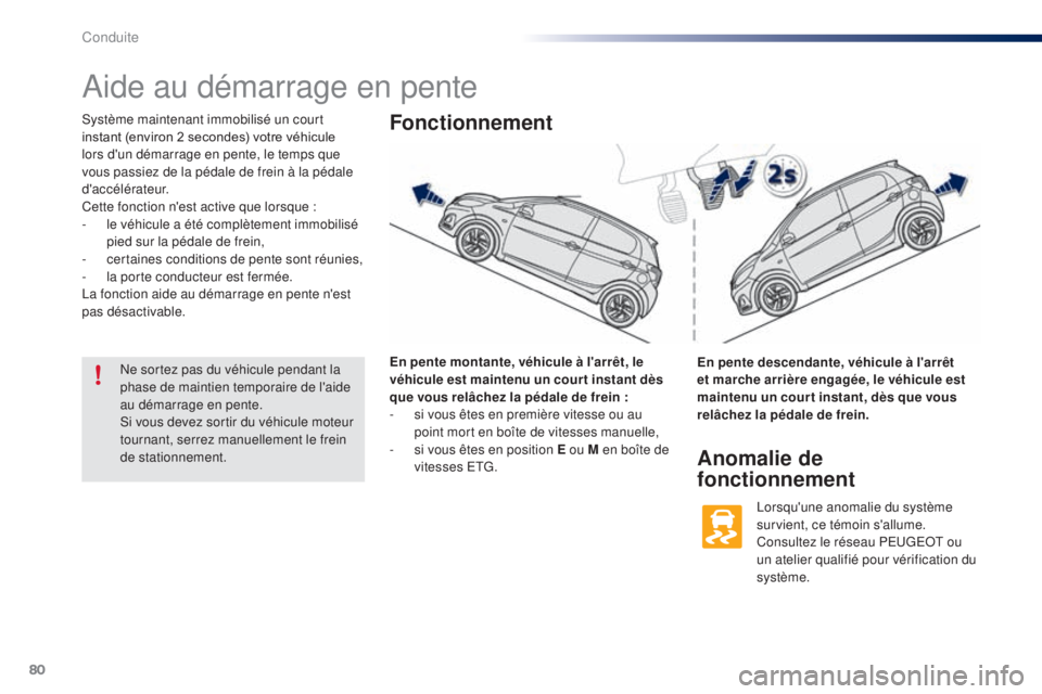 PEUGEOT 108 2015  Manuel du propriétaire (in French) 80
Aide au démarrage en pente
Système maintenant immobilisé un court 
instant	 (environ 	 2 	 secondes) 	 votre 	 véhicule 	
l

ors d'un démarrage en pente, le temps que 
vous passiez de la p