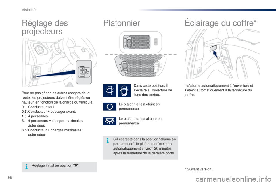 PEUGEOT 108 2015  Manuel du propriétaire (in French) 98
Réglage des 
projecteurs
Pour ne pas gêner les autres usagers de la 
route, les projecteurs doivent être réglés en 
hauteur, en fonction de la charge du véhicule.
0.
 C
onducteur seul.
0.5. 	