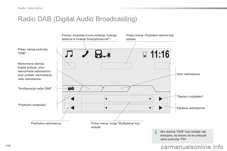 PEUGEOT 108 2015 Upute Za Rukovanje (in Croatian) 194
108_hr_Chap12a_Autoradio-Toyota-tactile-1_ed01-2015
Radio DAB (Digital Audio Broadcasting)
Prikaz valnog područja
" DA B ".Prikaz imena i Radiotext stanice koju
slušate.
Prečac: otvar PEUGEOT 108 2015 Upute Za Rukovanje (in Croatian) 194
108_hr_Chap12a_Autoradio-Toyota-tactile-1_ed01-2015
Radio DAB (Digital Audio Broadcasting)
Prikaz valnog područja
" DA B ".Prikaz imena i Radiotext stanice koju
slušate.
Prečac: otvar
