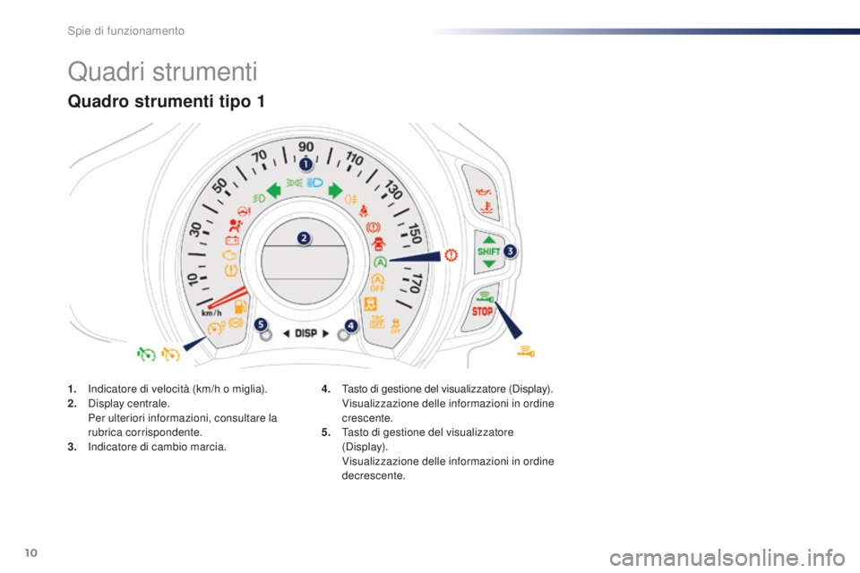 PEUGEOT 108 2015 Manuale duso (in Italian) 10
Quadri strumenti
Quadro strumenti tipo 1
1. Indicatore di velocità (km/h o miglia).
2. Display centrale.
P
er ulteriori informazioni, consultare la
rubrica corrispondente.
3.
In
dicatore di c PEUGEOT 108 2015 Manuale duso (in Italian) 10
Quadri strumenti
Quadro strumenti tipo 1
1. Indicatore di velocità (km/h o miglia).
2. Display centrale.
P
er ulteriori informazioni, consultare la
rubrica corrispondente.
3.
In
dicatore di c