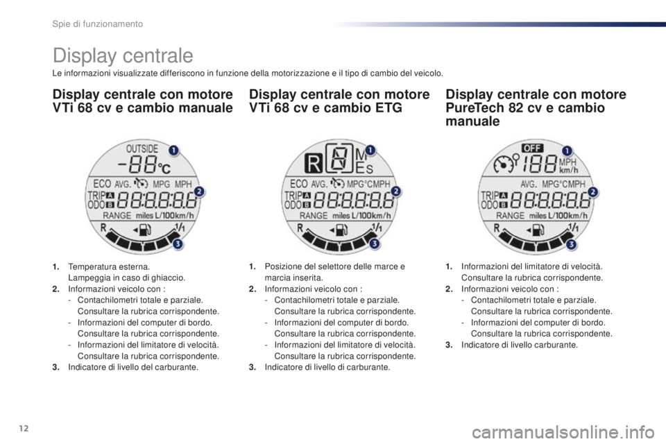 PEUGEOT 108 2015 Manuale duso (in Italian) 12
Display centrale
Le informazioni visualizzate differiscono in funzione della motorizzazione e il tipo di cambio del veicolo.
Display centrale con motore
VTi 68 cv e cambio manuale Display central PEUGEOT 108 2015 Manuale duso (in Italian) 12
Display centrale
Le informazioni visualizzate differiscono in funzione della motorizzazione e il tipo di cambio del veicolo.
Display centrale con motore
VTi 68 cv e cambio manuale Display central