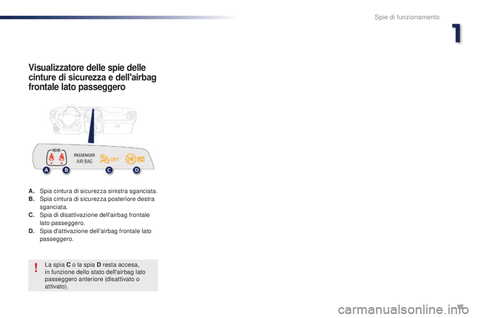 PEUGEOT 108 2015 Manuale duso (in Italian) 13
108_it_Chap01_controle-de-marche_ed01-2015
Visualizzatore delle spie delle
cinture di sicurezza e dell'airbag
frontale lato passeggero
A. Spia cintura di sicurezza sinistra sganciata.
B. Spia PEUGEOT 108 2015 Manuale duso (in Italian) 13
108_it_Chap01_controle-de-marche_ed01-2015
Visualizzatore delle spie delle
cinture di sicurezza e dell'airbag
frontale lato passeggero
A. Spia cintura di sicurezza sinistra sganciata.
B. Spia