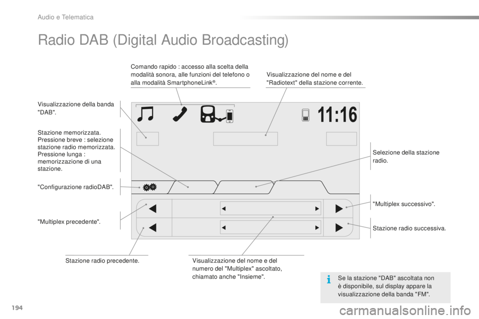 PEUGEOT 108 2015 Manuale duso (in Italian) 194
108_it_Chap12a_Autoradio-Toyota-tactile-1_ed01-2015
Radio DAB (Digital Audio Broadcasting)
Visualizzazione della banda
" DA B ".Visualizzazione del nome e del
"Radiotext" della s PEUGEOT 108 2015 Manuale duso (in Italian) 194
108_it_Chap12a_Autoradio-Toyota-tactile-1_ed01-2015
Radio DAB (Digital Audio Broadcasting)
Visualizzazione della banda
" DA B ".Visualizzazione del nome e del
"Radiotext" della s